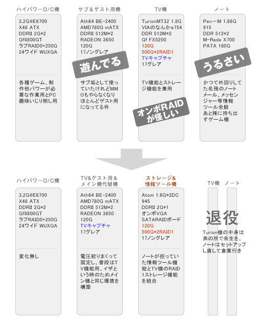 Intel D945GCLF2導入例