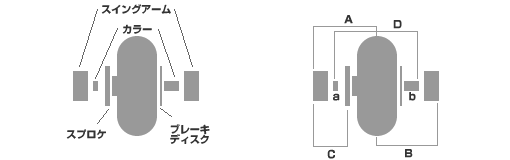 数値