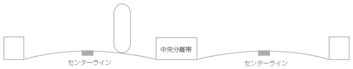 道路の傾斜